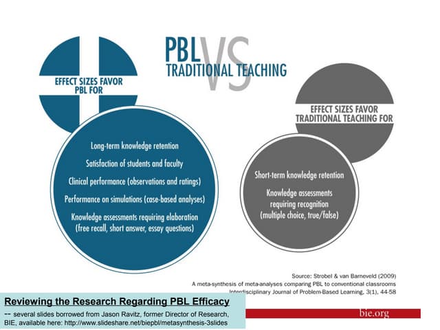 Pbl research summarized