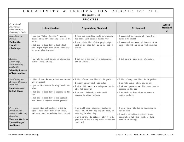 project based learning rubric template