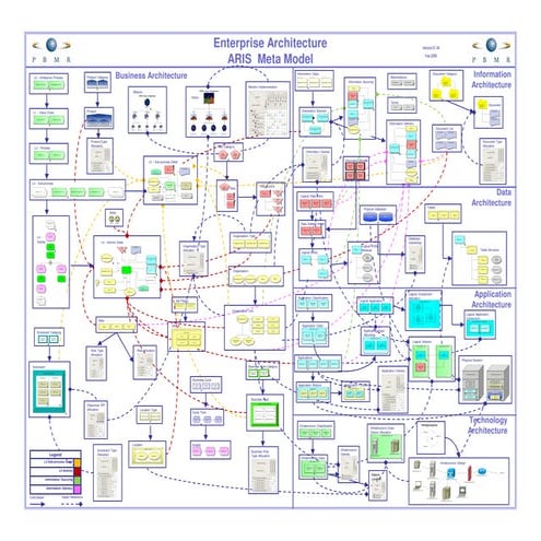 Pbmr Ea Meta Model Poster V01.03
