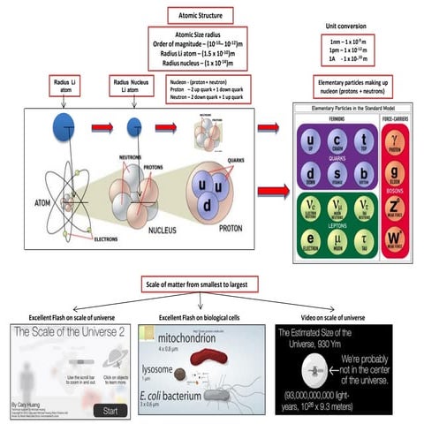 Option C Nuclear Physics, Radioactive decay and half life