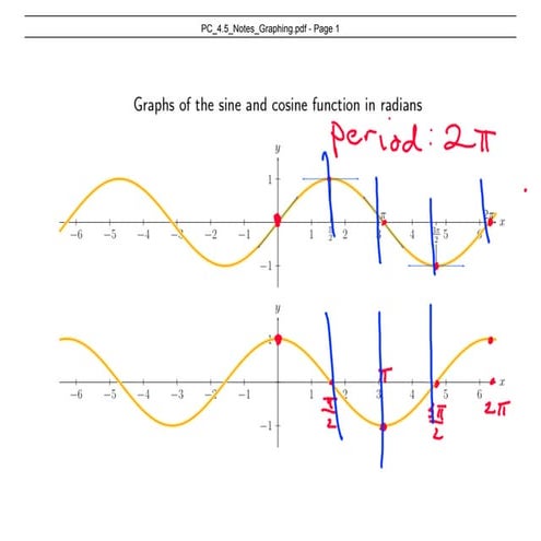 Pc 4.5 Notes Trig Functions | PDF