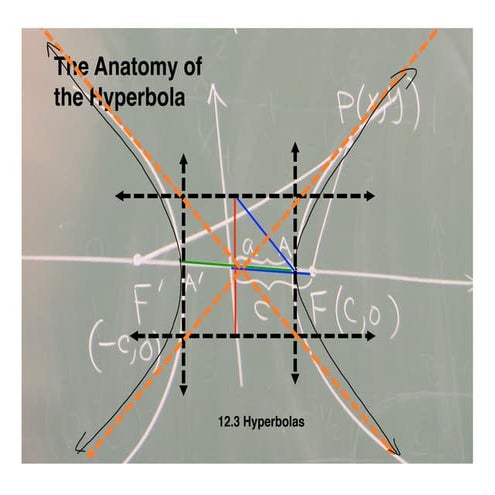 Pre-Cal 40S May 25, 2009 | PDF