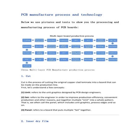 PCB manufacture process and technology.pdf