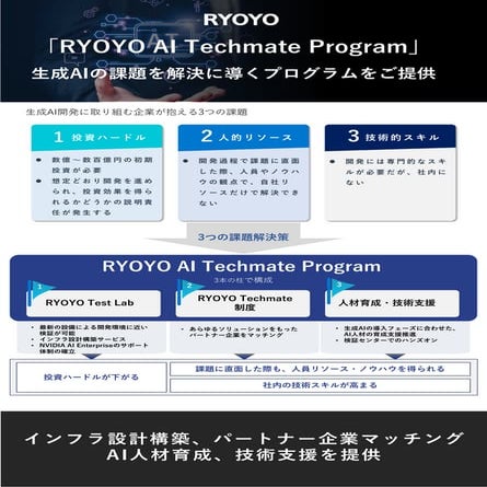 PCCC24（第24回PCクラスタシンポジウム）：菱洋エレクトロ株式会社 テーマ１「RYOYO AI Techmate Programのご紹介」
