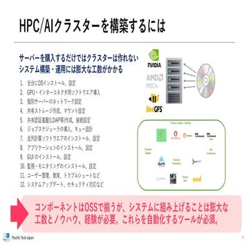 PCCC25（設立25年記念PCクラスタシンポジウム）：Pacific Teck Japan テーマ３「『TrinityX』 AI時代のクラスターマネジメ...