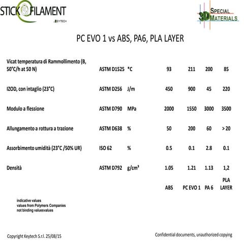 PC EVO 1 vs ABS, PA6, PLA LAYER 