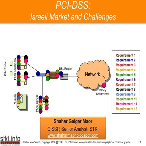 PCI Challenges