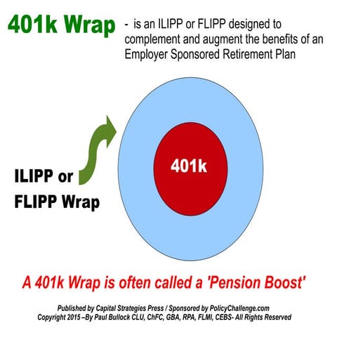 Pc ilipp+pension boost_401k_wrapx