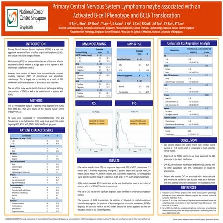 Primary Central Nervous System Lymphoma maybe associated with an Activated B-...