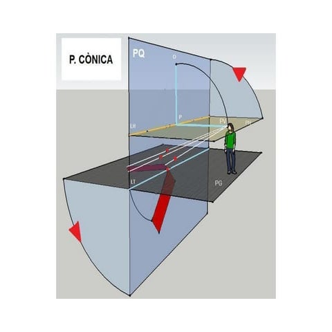 Perspectiva cònica i homologia