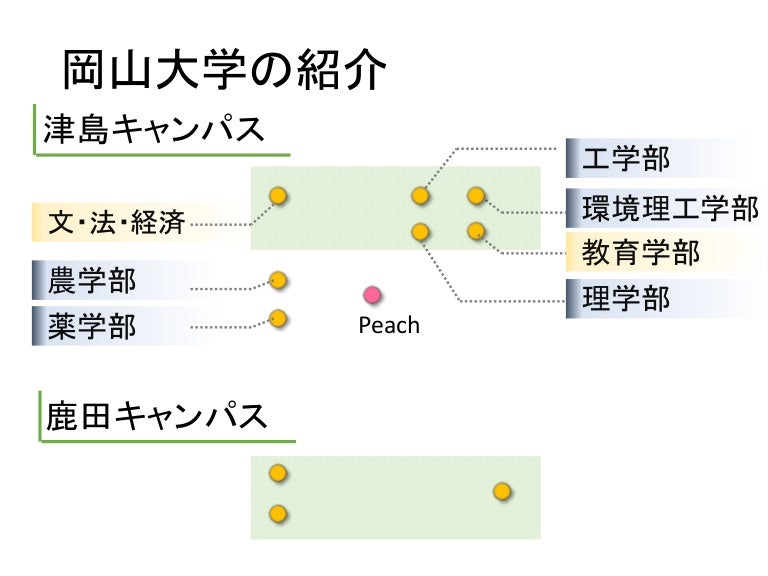 スライド作成例