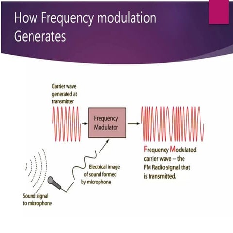 principals of communication system unit 2 material
