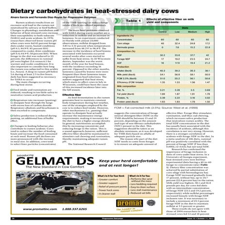 Dietary carbohydrates in heat stressed dairy cows