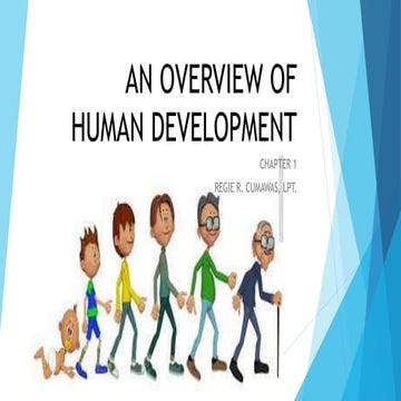 _HUMAN_DEVELOPMENTLiteracy Throughout the Day ** designing an integrated less...