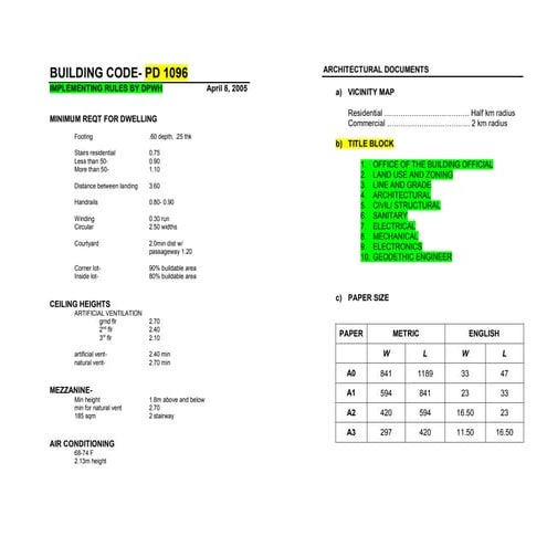 PD 1096 - BUILDING LAWS ALE REVIEWER FOR 2026