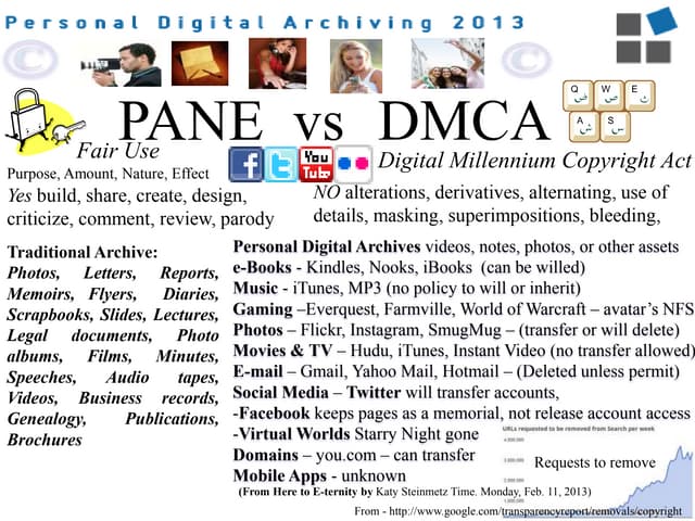 PDA Conference Poster