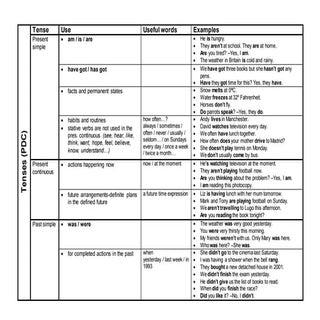Pdc summary of tenses