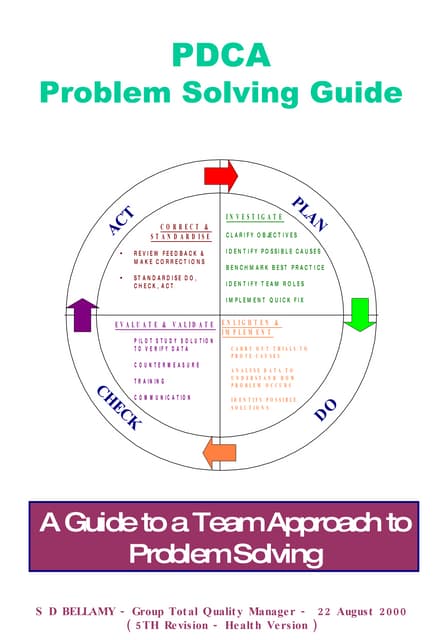PDCA