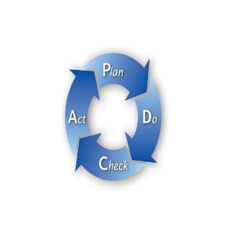 PDCA - Treinamento completo | PPTX