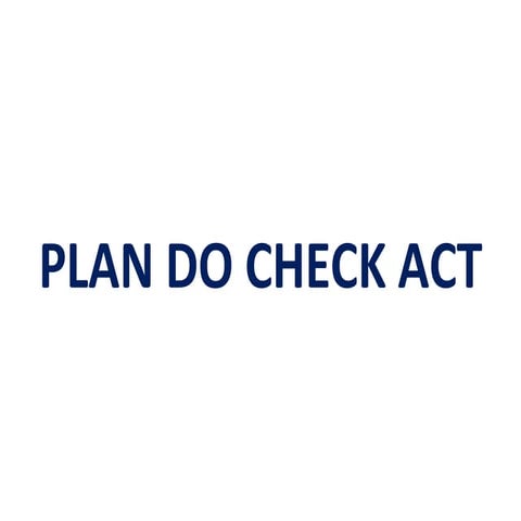 PDCA Cycle | Plan Do Check Act | ISO | Gaurav Singh Rajput