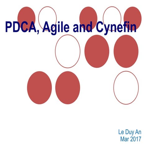 PDCA, Agile and Cynefin