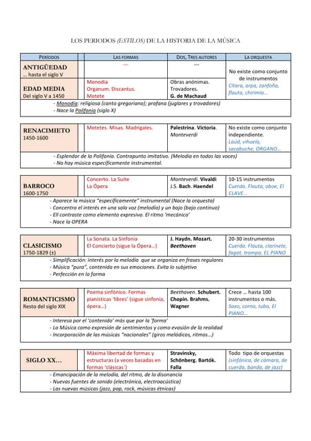 PERÍODOS DE LA MÚSICA. PARA TRABAJAR EN LAS CLASES DE MARCELINO