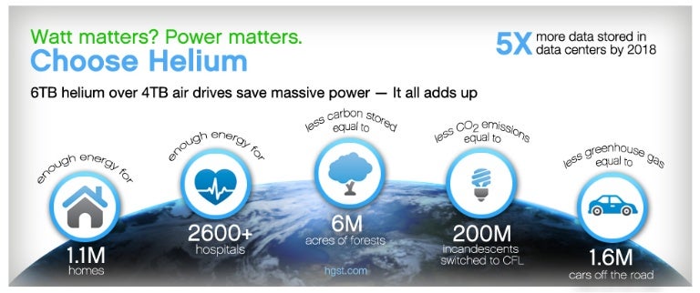 Power Savings Impact