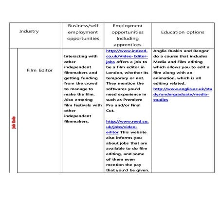 Animation flow chart.pdf