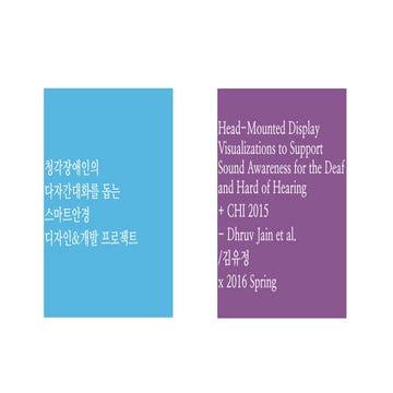 Head-Mounted Display Visualizations to Support Sound Awareness for the Deaf and Hard of Hearing