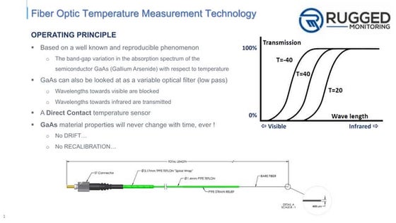 Fiber Optic Temperature Sensor for Medical & Research Labs | PPT