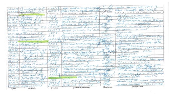 Документи «чорної бухгалтерії» Партії регіонів