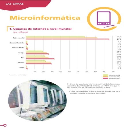 Cetelem Observador 2006: distribución en el sector de la  microinformática