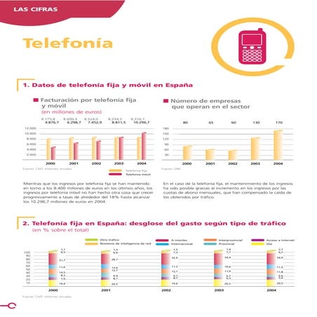 Cetelem Observador 2006: distribución en el sector de la telefonía