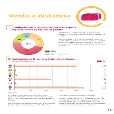 Cetelem Observador 2006: distribución en el sector de la venta a distancia