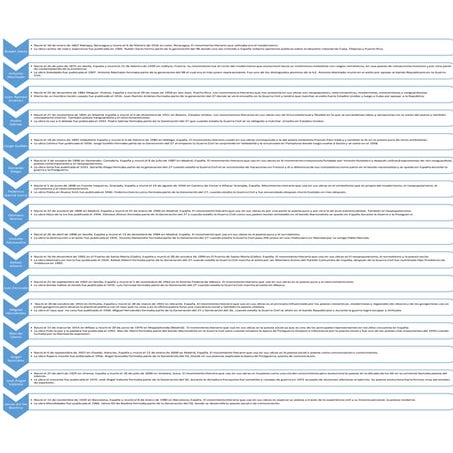 Pdf castellano poetas