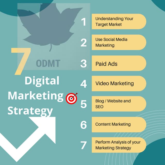 Online digital marketing services at odmt .pdf