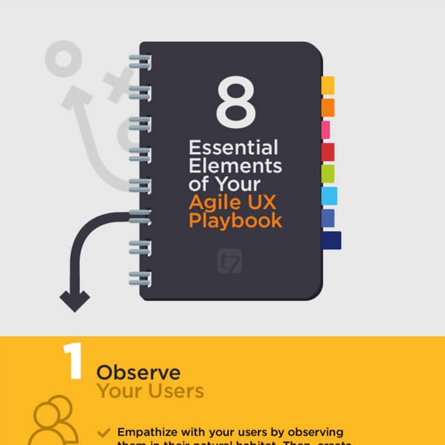 8 Essential Elements of your Agile UX Playbook [Infographic]