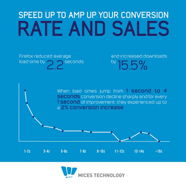 18 most powerful e-commerce conversion hacks