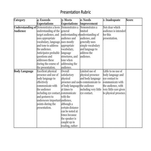 Scoring rubric for academic presentation | PDF