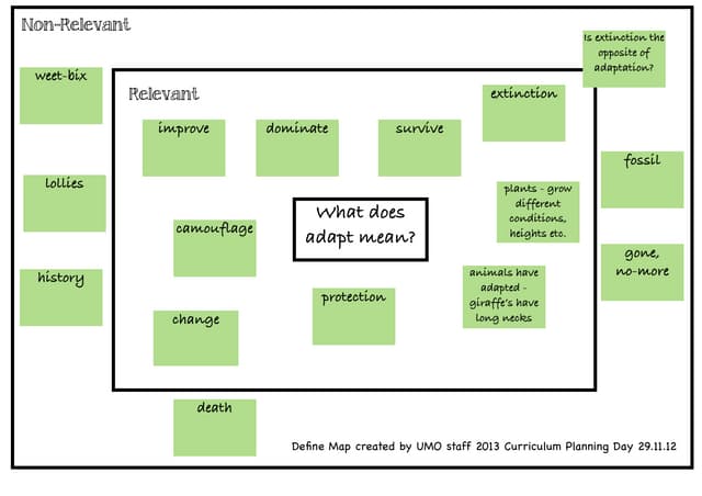 Blogging Rubric