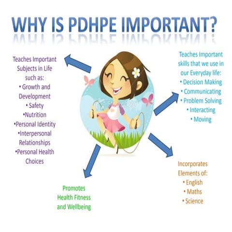 Why is PDHPE Important? | PPTX