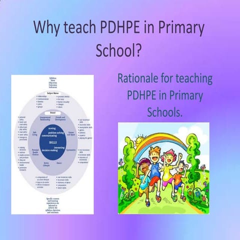 Powerpoint PDHPE | PPTX