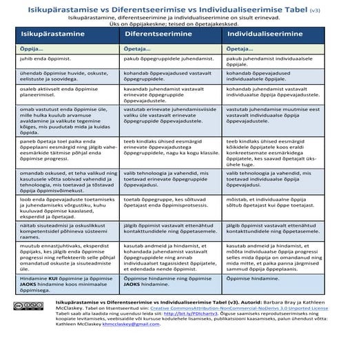 PDI Chart, v3 in Hungarian | PDF