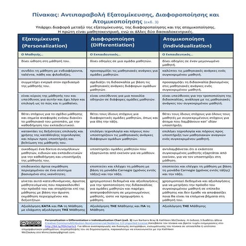 PDI Chart, v3 in Hungarian | PDF
