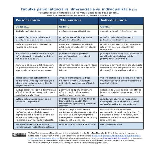 PDI chart v3 | PDF