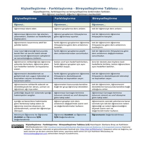 PDI chart v3 | PDF