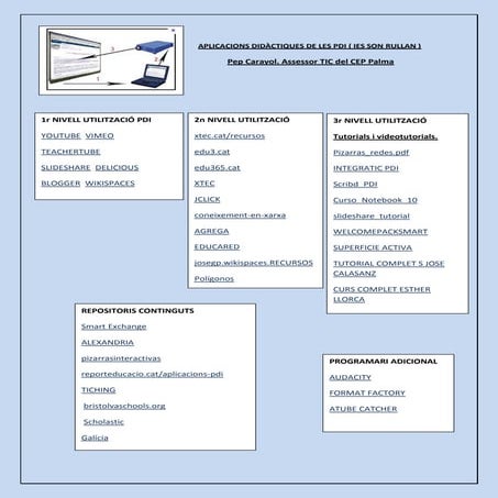 Tutorials i materials PDI 