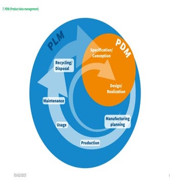 PDM (Product data management) in apparel industry.pptx