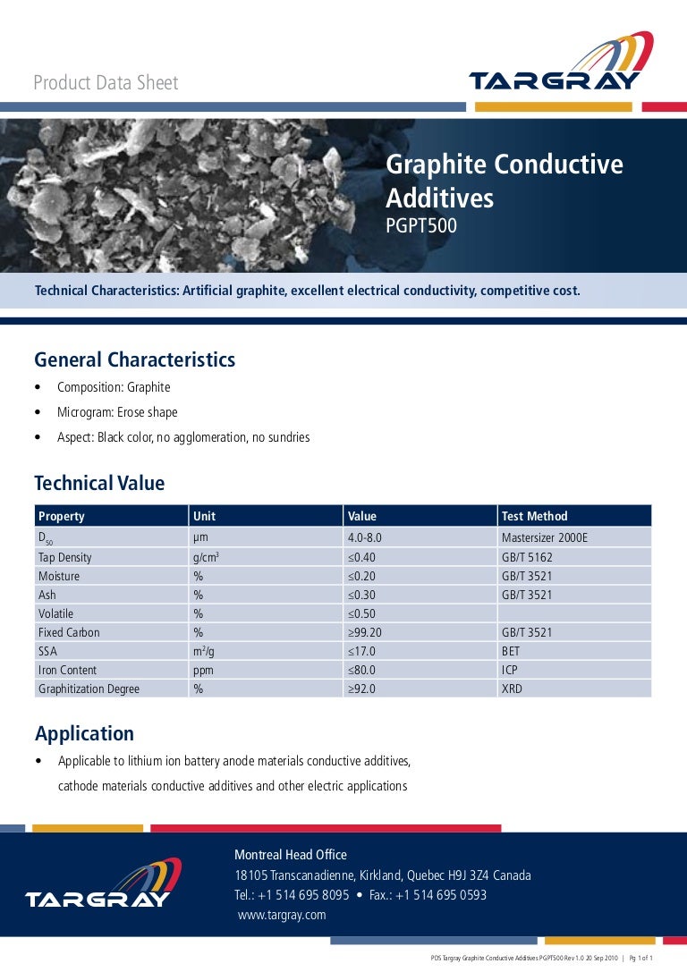 Graphite Conductive Additives for Liion Batteries