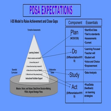 PDSA graphics | PPTX